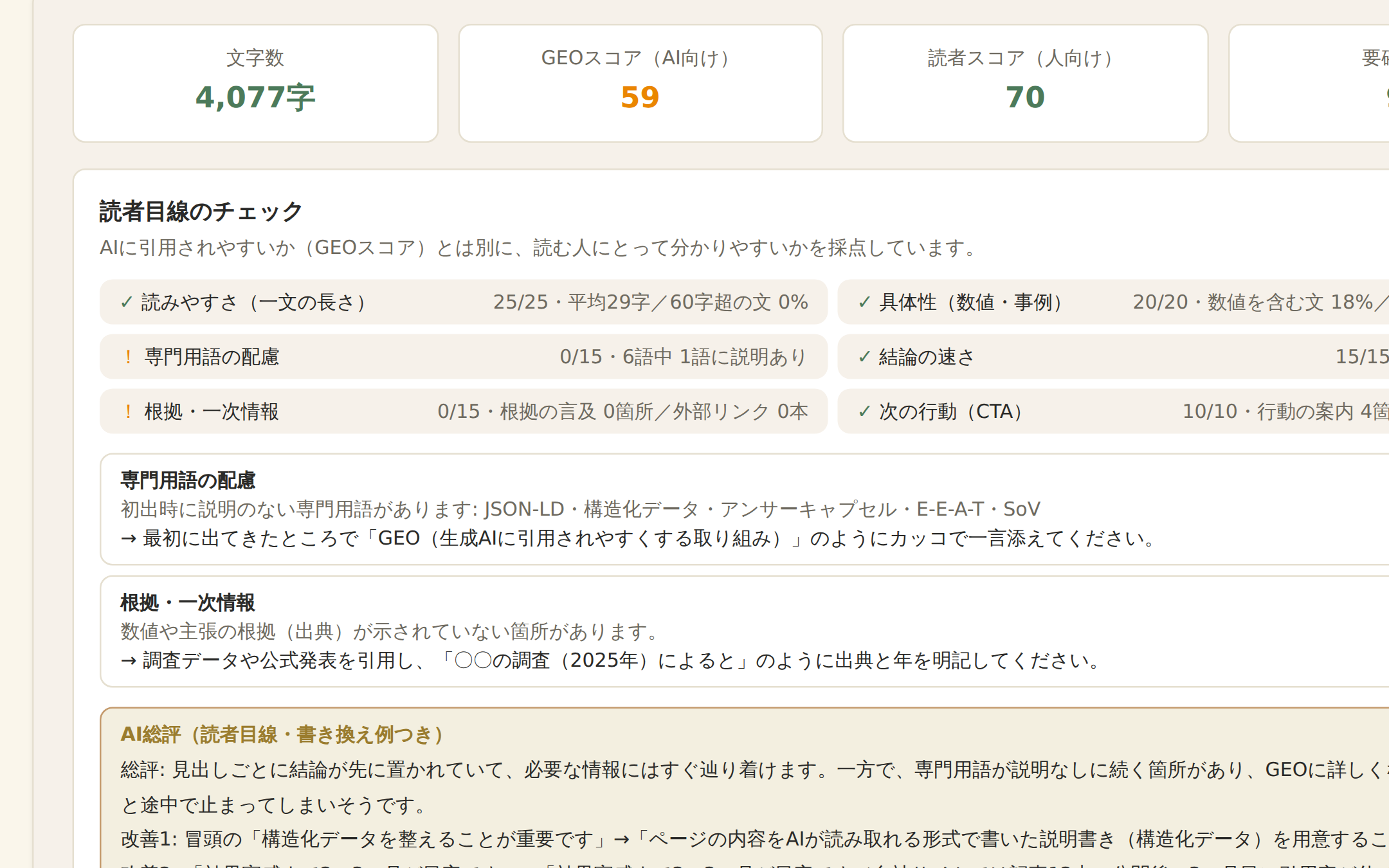 記事の公開前チェック画面: GEOスコアと読者スコアの2軸評価、6観点の内訳とAI総評